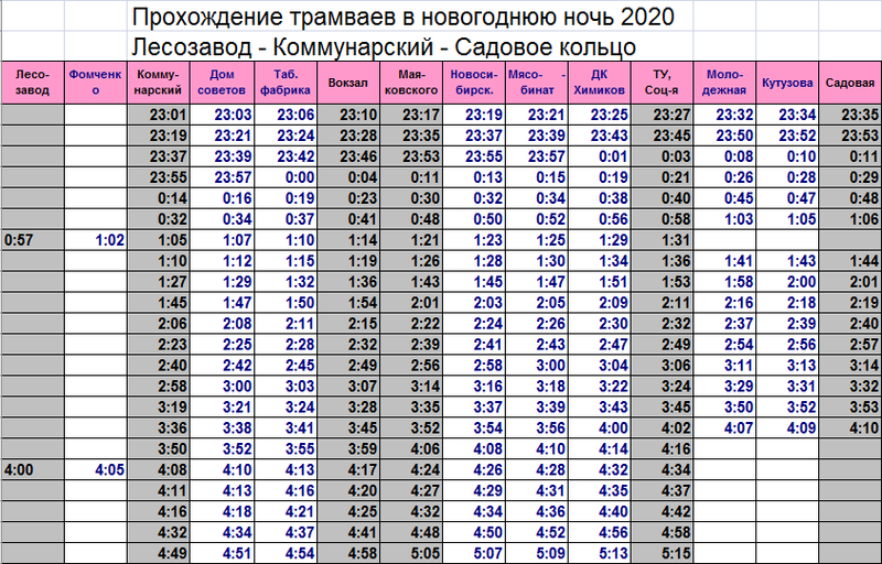 До скольки работает в новогоднюю ночь. Расписание трамвая 5 Бийск с лесозавода. Расписание трамваев Бийск 2020. Расписание трамвая 5 5а 5б Бийск. Расписание трамваев Бийск.