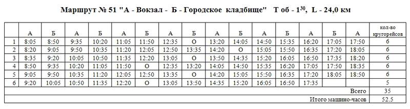 Расписание автобусов 51 новокузнецк. Автобус 8 Бийск расписание с вокзала. Расписание автобуса 8 Бийск кладбище.